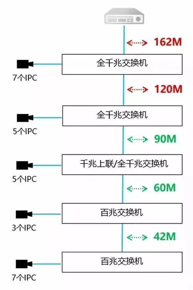 千兆/百兆/核心/PoE/光纤交换机选型指南