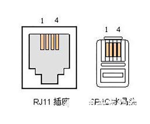 光端机的几大接口类型-RJ-11接口