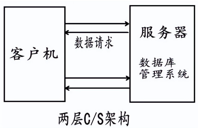四海全讯5123-<b>网管类型的解释说明</b>